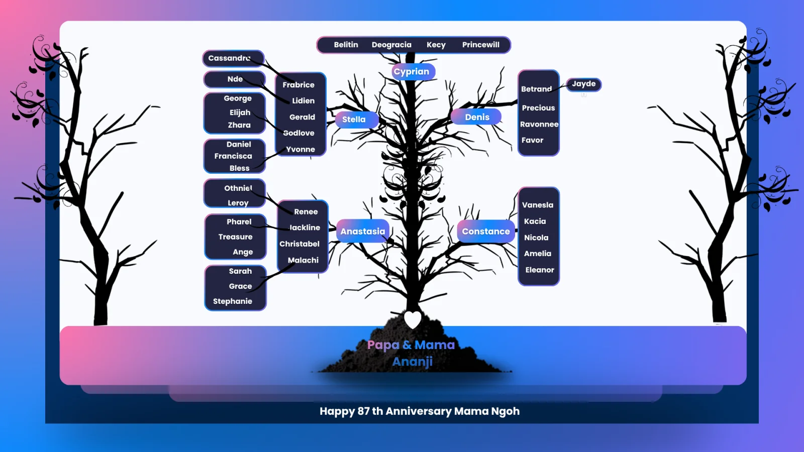 Familly tree — image 1