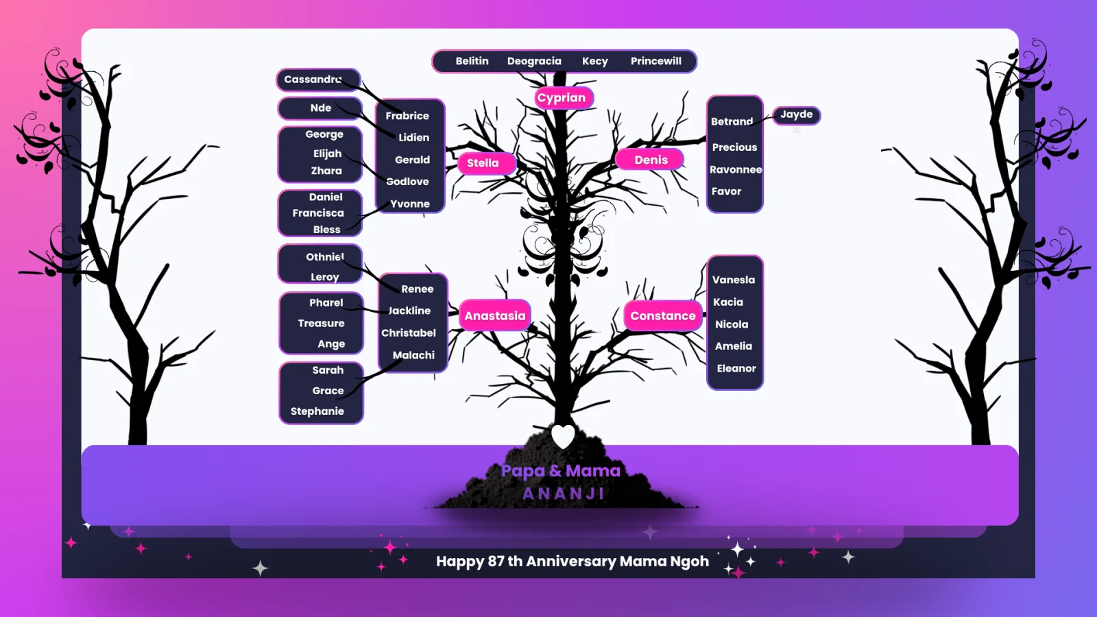 Familly tree
