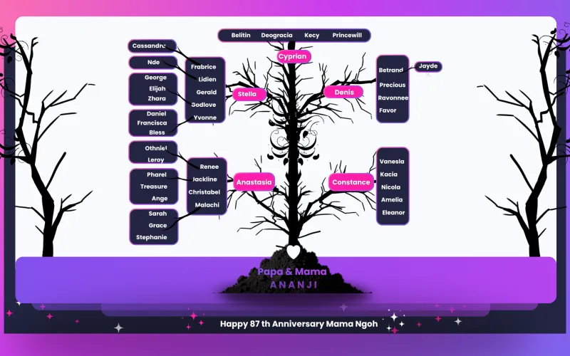 Familly tree