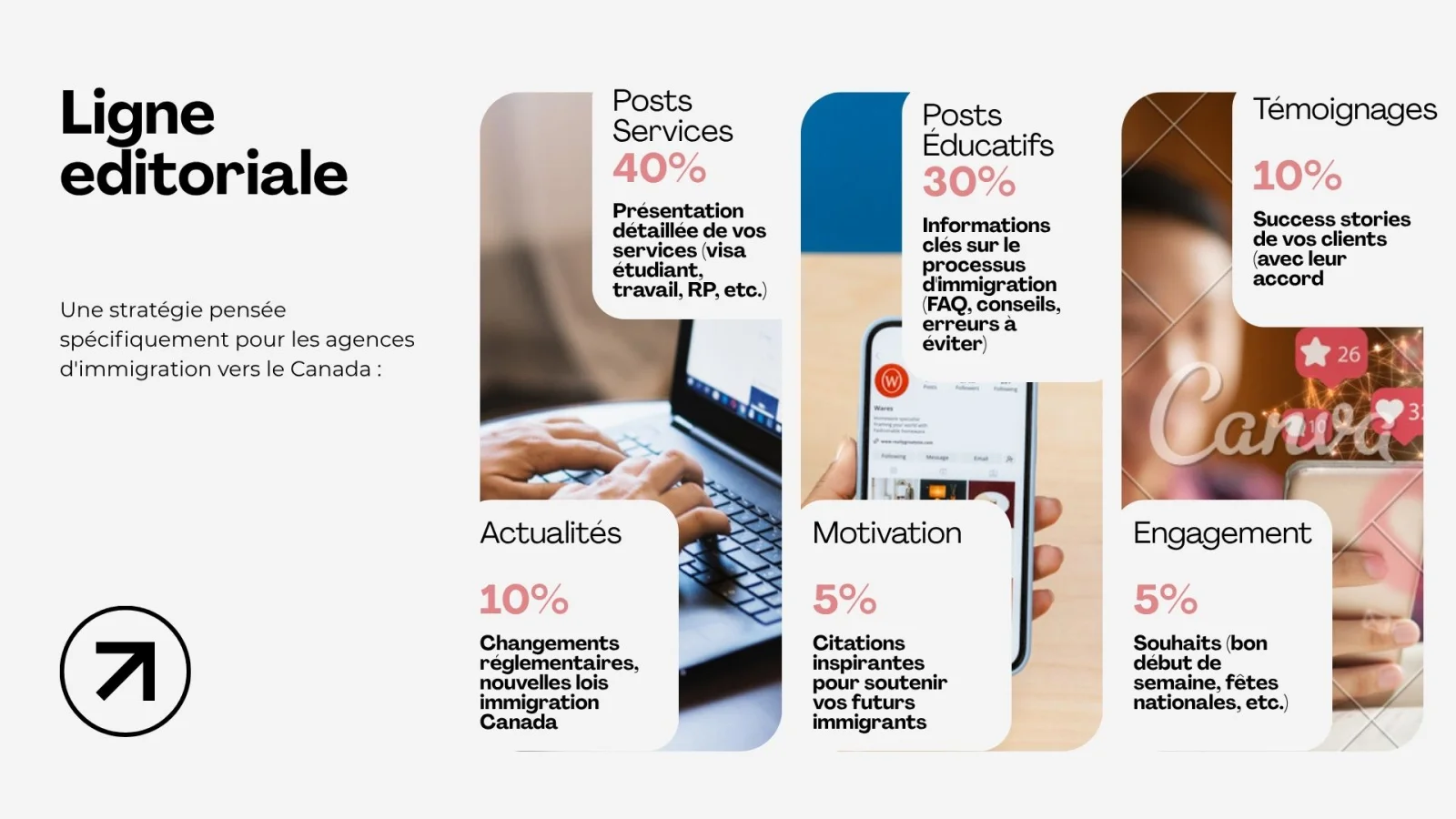Présentation Marketing Digital Stratégie Moderne Géométrique — image 4