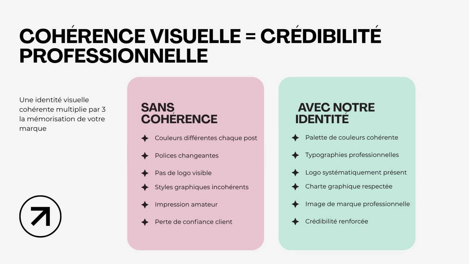 Présentation Marketing Digital Stratégie Moderne Géométrique — image 5
